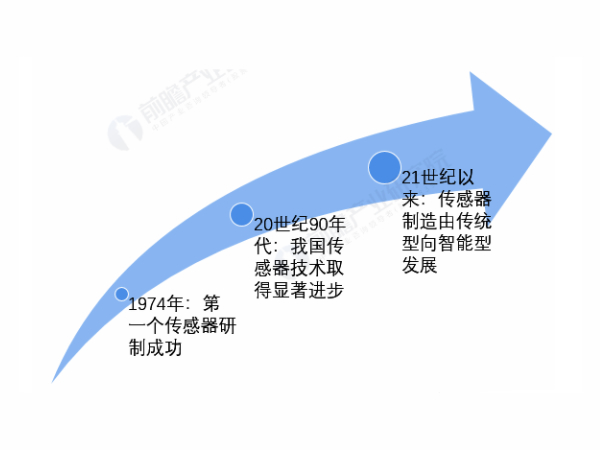 预计2026年中国传感器市场规模将超7000亿元